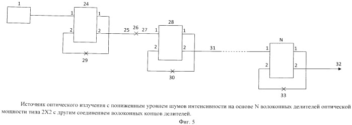 Источник излучения с низким уровнем шумов интенсивности для волоконно-оптического гироскопа (патент 2495376)