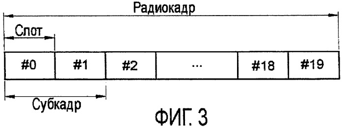 Способ передачи сигналов управления по восходящей линии связи в системе беспроводной связи (патент 2426236)