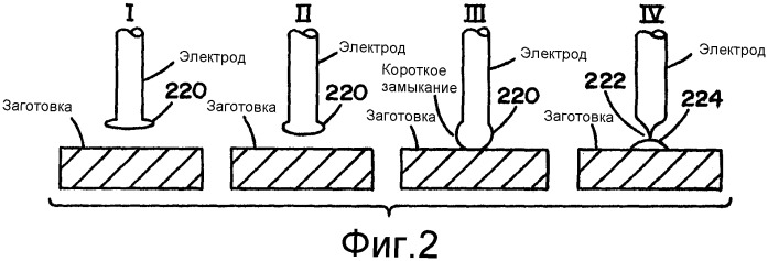 Синергетическая система сварки (патент 2345873)