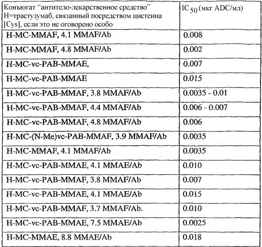 Монометилвалиновые соединения, способные образовывать конъюгаты с лигандами (патент 2448117)