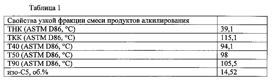 Высокооктановый неэтилированный авиационный бензин (патент 2659780)