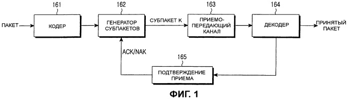 Способы и устройство для формирования множества контрольных значений циклического избыточного кода (crc) (патент 2441328)