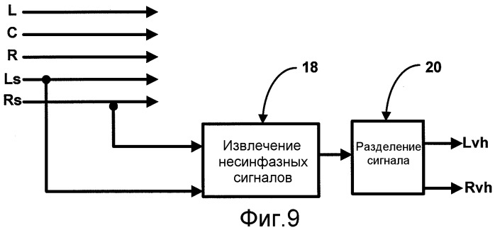 Улучшение воспроизведения множества аудиоканалов (патент 2479149)