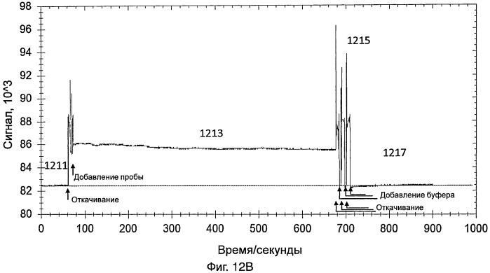 Датчик для обнаружения целевой мишени (патент 2546020)