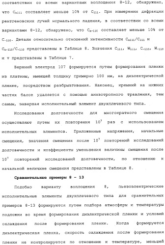 Структура диэлектрической пленки, пьезоэлектрический исполнительный элемент, использующий структуру диэлектрического элемента пленки, и печатающая головка для струйной печати (патент 2335826)