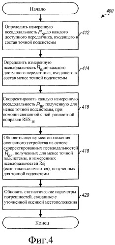 Определение местоположения оконечного устройства беспроводной связи в смешанной системе определения местоположения (патент 2327303)