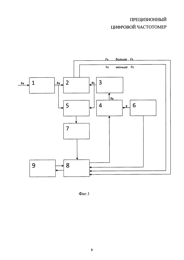 Прецизионный цифровой частотомер (патент 2617172)
