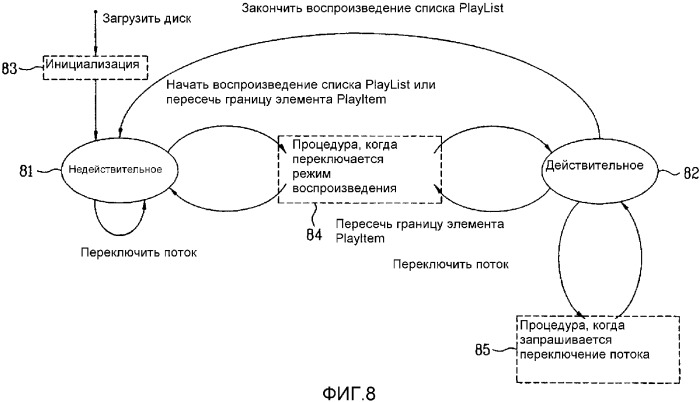 Способ и устройство для воспроизведения файлов потоков текстовых субтитров (патент 2367035)