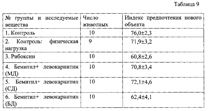 Фармацевтическая композиция для лечения астении и/или синдрома хронической усталости (патент 2578412)