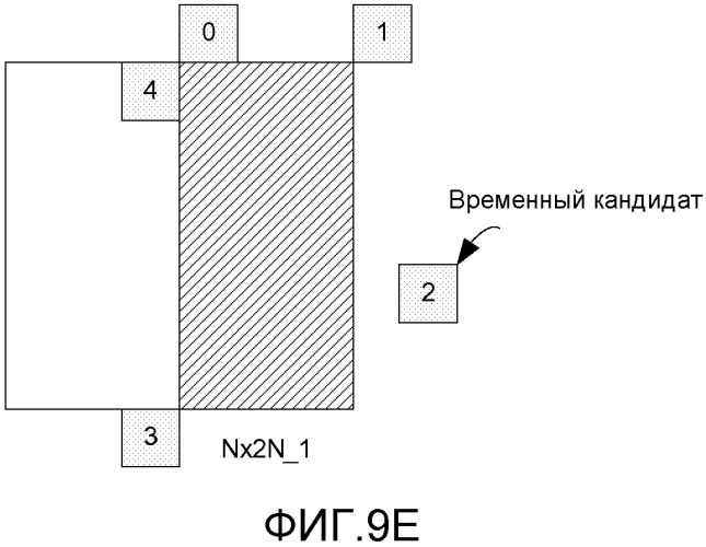 Иерархия видеоблоков с предсказанием движения (патент 2562379)