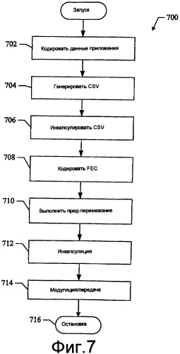 Способы и устройство для получения услуги (патент 2388171)