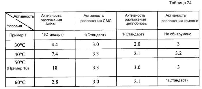 Способ и устройство для изготовления сахарного раствора (патент 2560443)