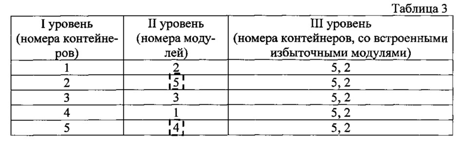 Способ безопасного кодирования информации для ее передачи по открытым каналам связи методами стеганографии (патент 2649753)