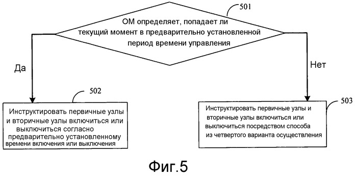 Способ и устройство для управления мощностью базовой станции (патент 2543614)
