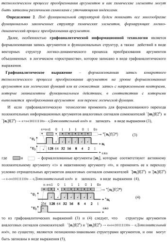 Способ формирования аргументов аналоговых сигналов частичных произведений [ni]&amp;[mj]f(h) cd аргументов множимого &#177;[mj]f(2n) и аргументов множителя &#177;[ni]f(2n) - &quot;дополнительный код&quot; в пирамидальном умножителе f ( cd ) для последующего логического дешифрирования f1(cd ) и формирования результирующей суммы &#177;[s ]f(2n) - &quot;дополнительный код&quot; (варианты русской логики) (патент 2481614)