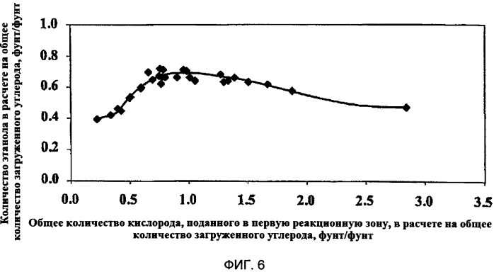 Способы газификации углеродных материалов (патент 2568721)