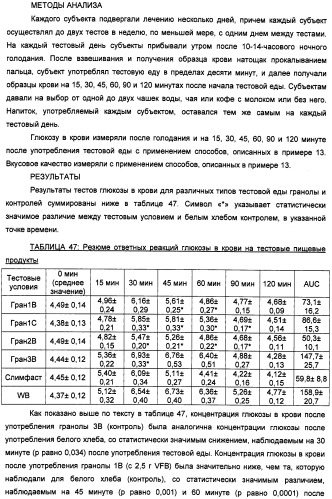 Композиция диетических волокон, включающая в себя глюкоманнан, ксантановую смолу, альгинат и липид (патент 2473245)