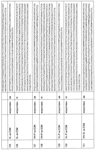 Cd3-эпсилон-связывающий домен с межвидовой специфичностью (патент 2561457)