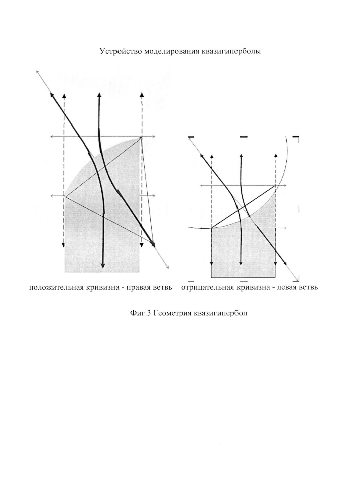Устройство моделирования квазигиперболы (патент 2636910)