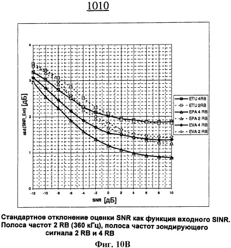 Конфигурирование опорного зондирующего сигнала (патент 2449480)