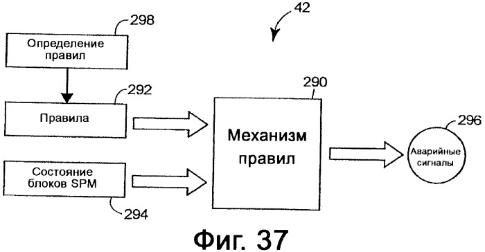 Система конфигурирования устройств и способ предотвращения нестандартной ситуации на производственном предприятии (патент 2394262)