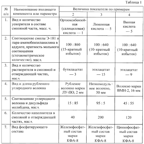 Способ нанесения антифрикционных покрытий на стальную поверхность (патент 2580766)