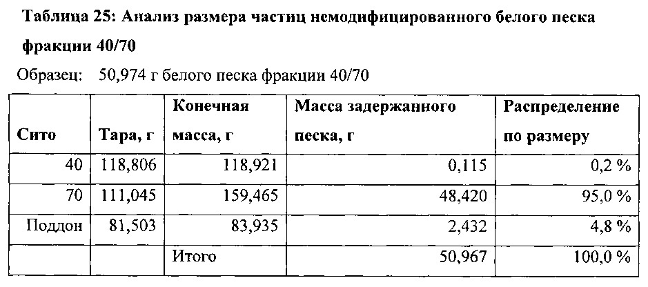 Самосуспендирующиеся проппанты для гидравлического разрыва (патент 2621239)