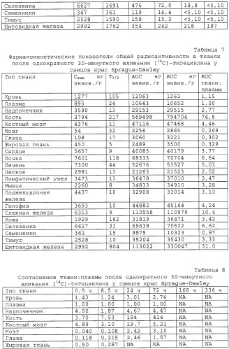 Применение тигециклина, в отдельности или в комбинации с рифампином, для лечения остеомиелита и/или септического артрита (патент 2329047)