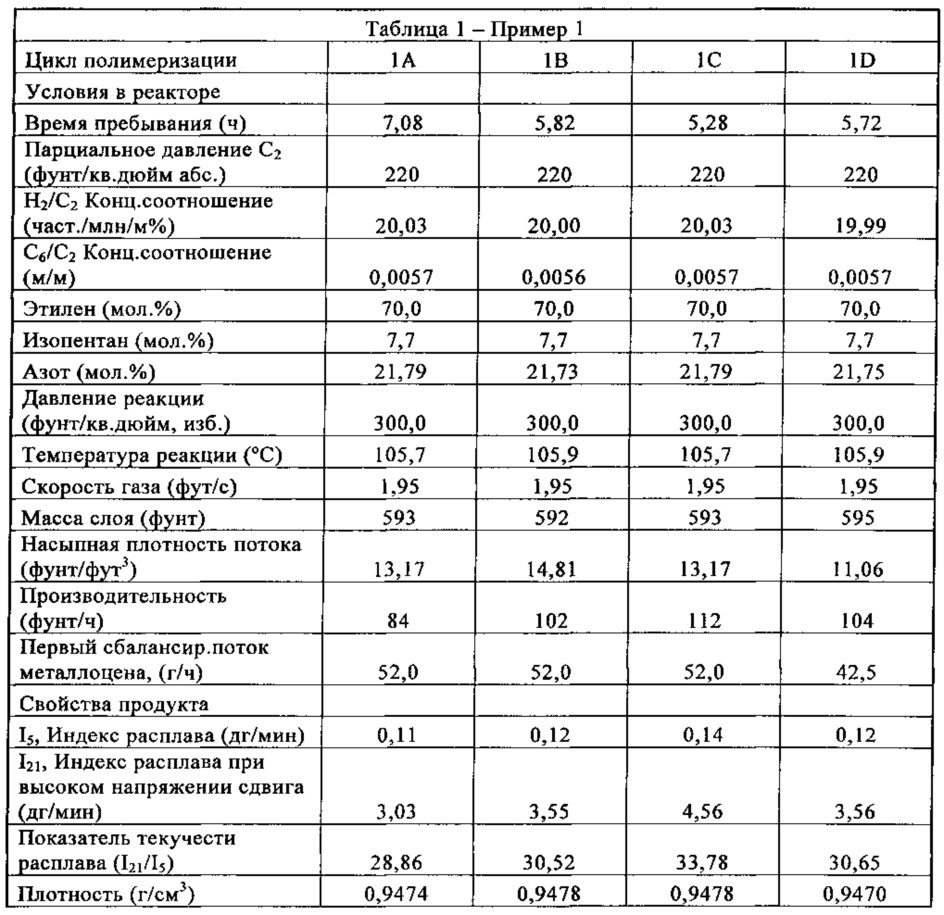 Способы и системы для полимеризации олефинов (патент 2632195)