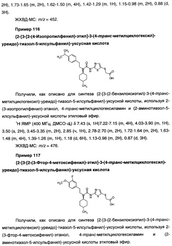 Мочевинные активаторы глюкокиназы (патент 2443691)