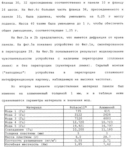 Акустическое устройство и способ создания акустического устройства (патент 2361371)