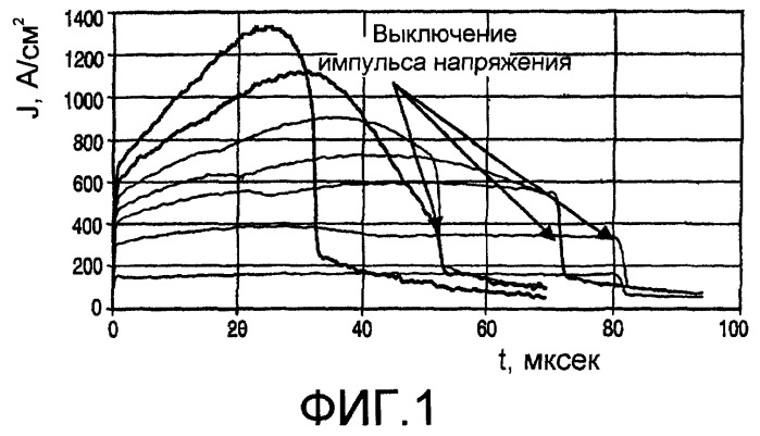 Способ электрохимической размерной обработки с оптимальной длительностью обрабатывающего импульса (патент 2286234)