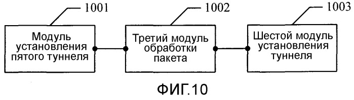 Способ передачи обслуживания между сетями, система связи и соответствующие устройства (патент 2495541)