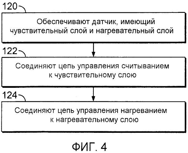 Газоизмерительное устройство и способ его работы (патент 2502066)