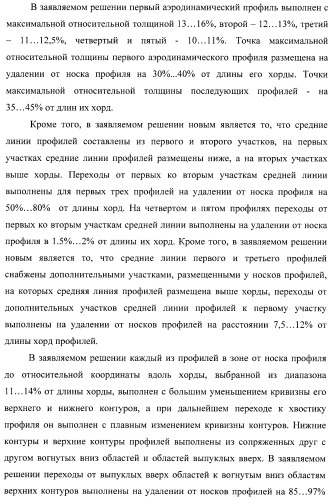 Стреловидное крыло самолета и аэродинамический профиль (варианты) (патент 2406647)