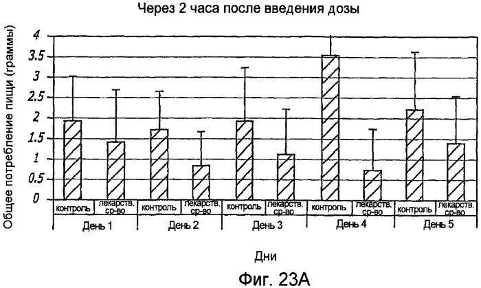 Фармацевтические композиции, содержащие глюкагонподобный пептид(glp-1) (патент 2409349)