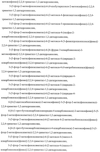 Новые производные 1,2-дигидрохинолина, обладающие активностью связывания глюкокортикоидного рецептора (патент 2485104)