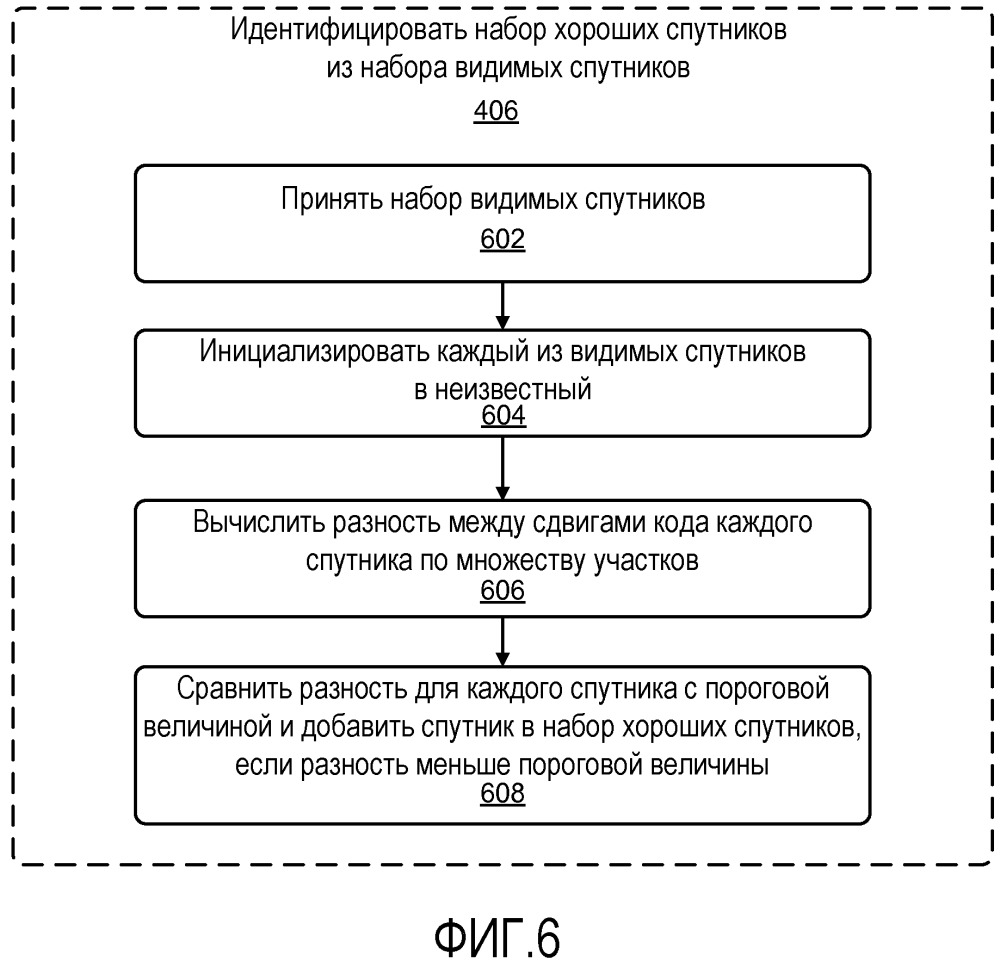 Глобальное спутниковое позиционирование с разгрузкой в облако (патент 2667085)