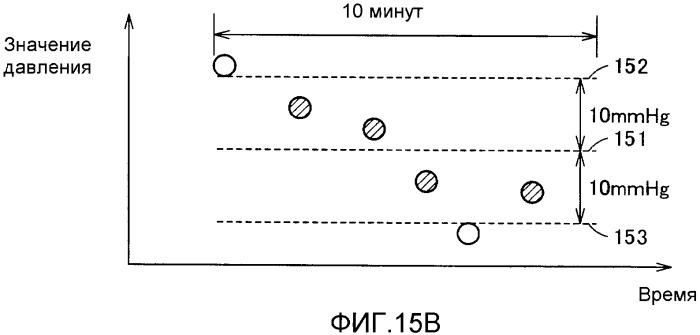 Электронный монитор артериального давления, вычисляющий среднее значение артериального давления (патент 2332925)