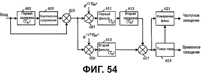 Устройство для передачи и приема сигнала и способ передачи и приема сигнала (патент 2506705)