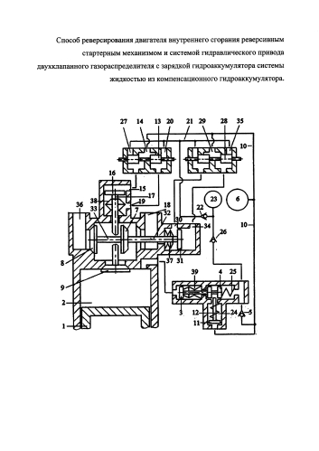 Способ реверсирования двигателя внутреннего сгорания реверсивным стартерным механизмом и системой гидравлического привода двухклапанного газораспределителя с зарядкой гидроаккумулятора системы жидкостью из компенсационного гидроаккумулятора (патент 2576090)