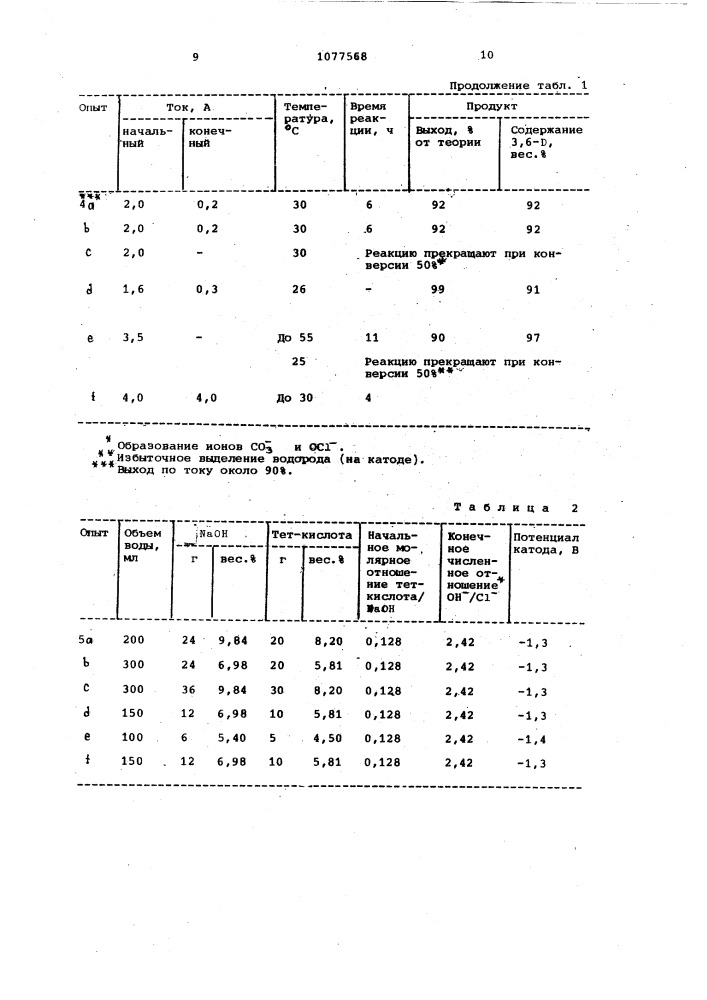 Способ получения 3,6-дихлорпиколиновой кислоты (патент 1077568)