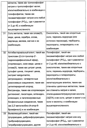 Композиции, способы, устройства и системы для ухода за полостью рта (патент 2412673)