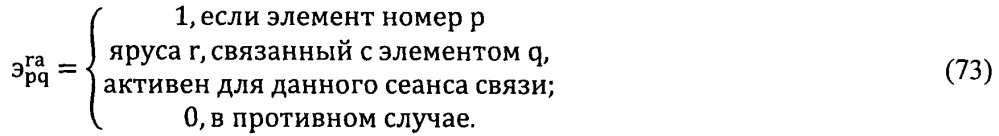 Способ назначения приоритетов запросам на проведение сеансов связи с космическими аппаратами научного и социально-экономического назначения (патент 2659773)