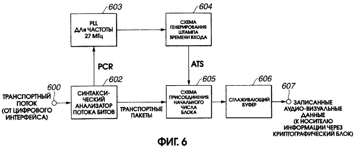 Устройство и способ записи/воспроизведения информации (патент 2273894)