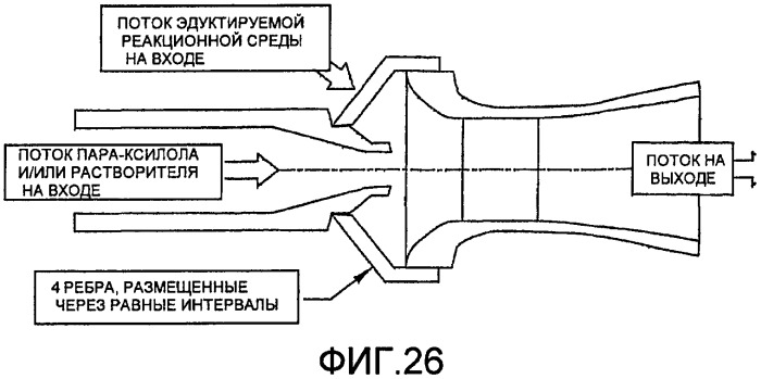 Оптимизированное жидкофазное окисление (патент 2435753)