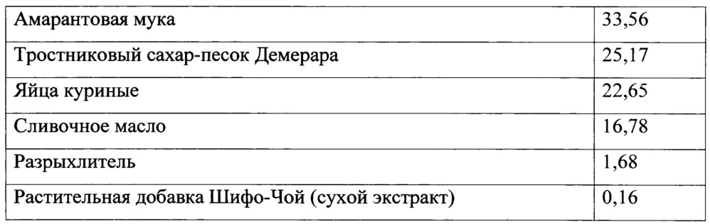 Способ производства безглютенового печенья (патент 2642875)