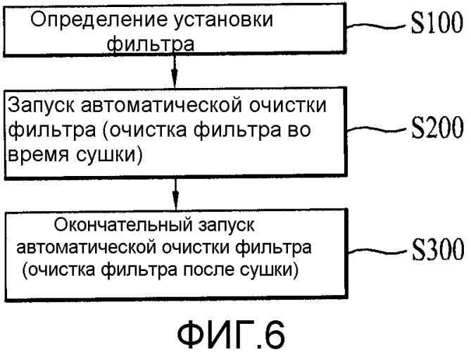 Способ управления сушильной машиной (патент 2541744)