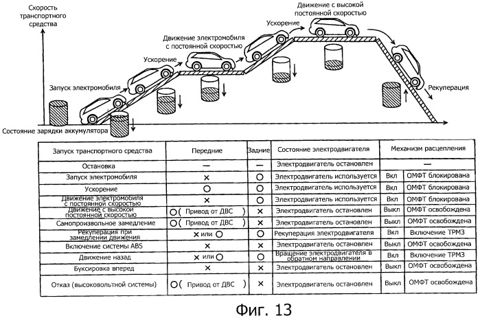 Приводное устройство и транспортное средство, на котором оно используется (патент 2502001)