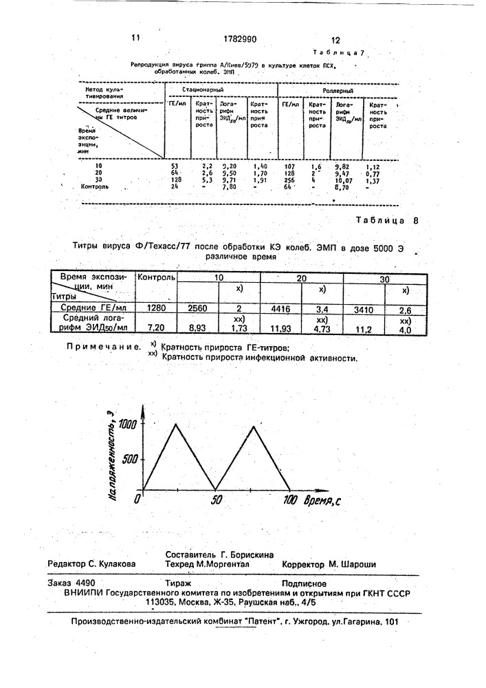 Способ размножения вирусов гриппа (патент 1782990)